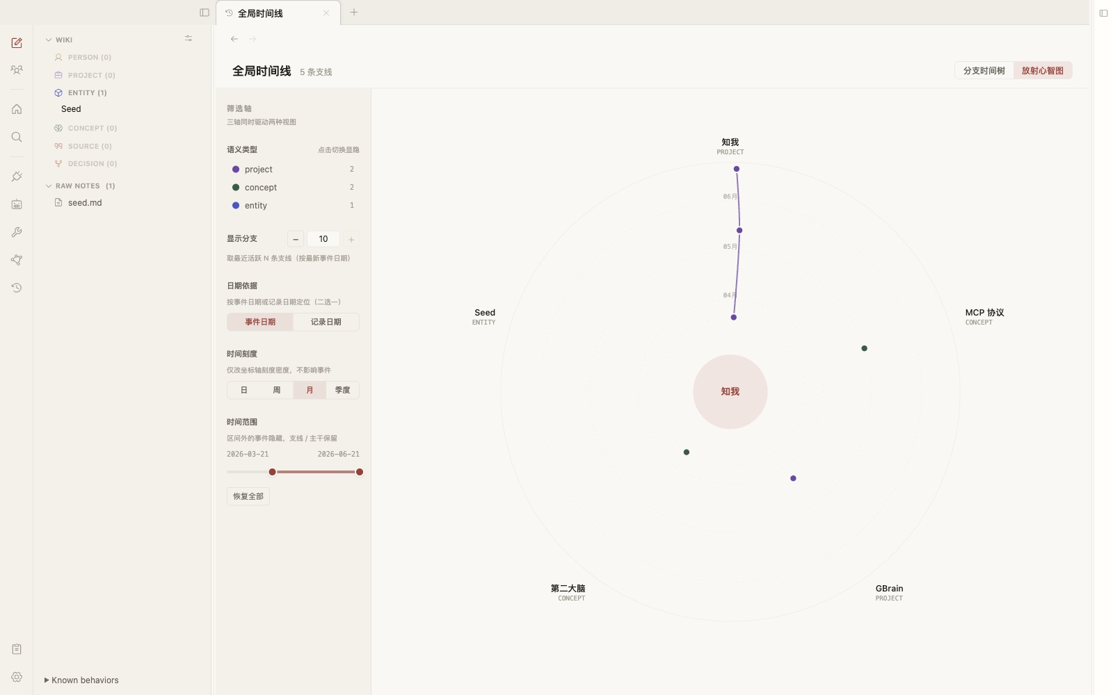 全局时间线·放射心智图：同心圆时间环 + 事件分布